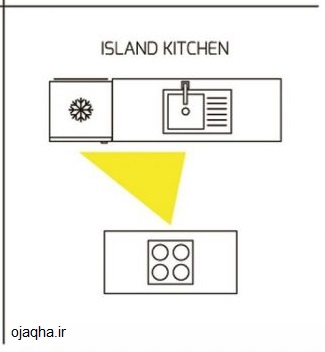 مثلث طلایی در آشپزخانه های جزیره